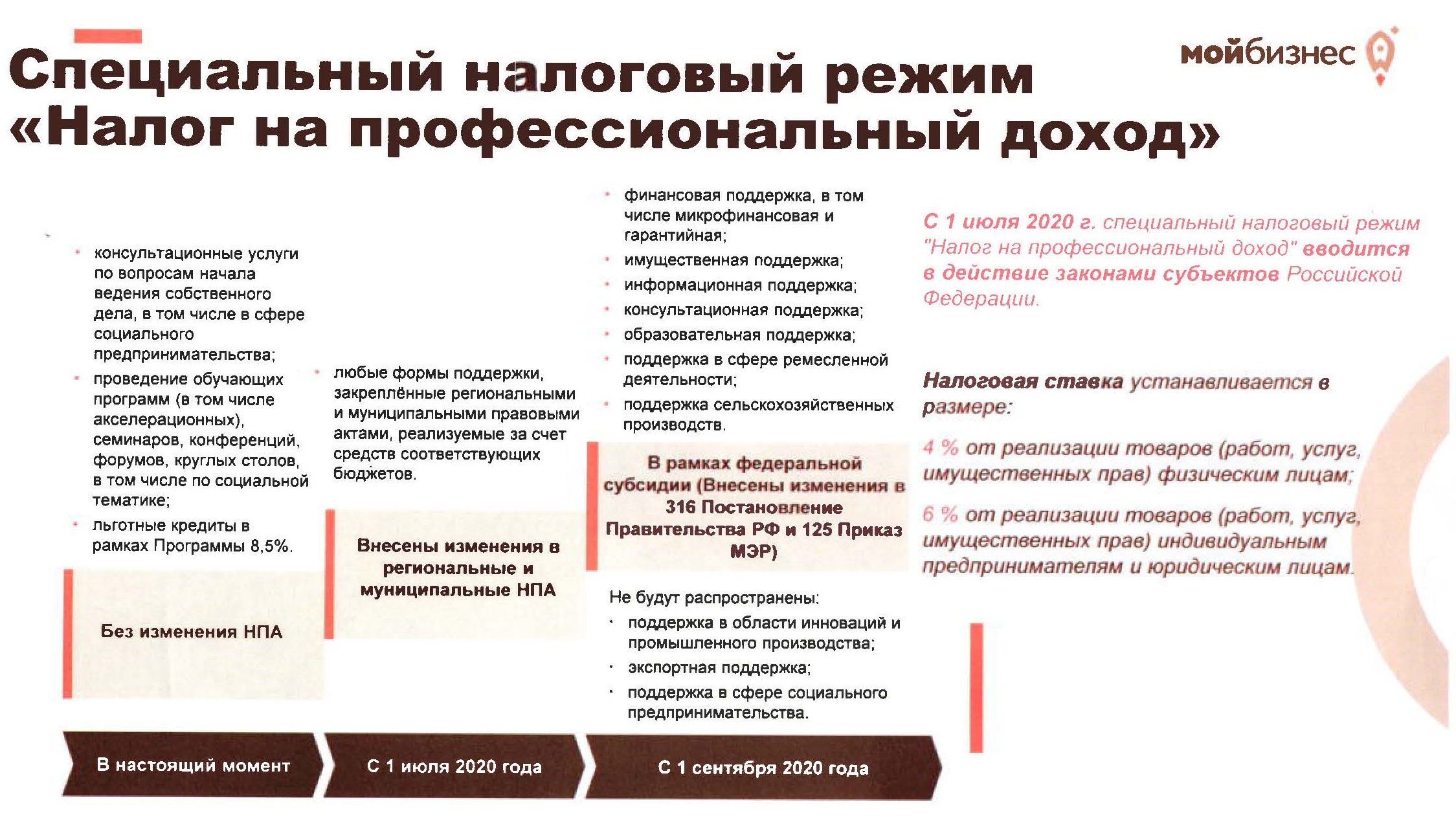 Поддержка бизнеса - Муниципальное образование «Чажемтовское сельское  поселение»